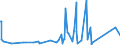 KN 84671110 /Exporte /Einheit = Preise (Euro/Tonne) /Partnerland: Elfenbeink. /Meldeland: Eur27_2020 /84671110:Werkzeuge, Pneumatisch, von Hand zu Führen, Rotierend, zum Bearbeiten von Metallen