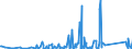 KN 84671110 /Exporte /Einheit = Preise (Euro/Tonne) /Partnerland: Nigeria /Meldeland: Eur27_2020 /84671110:Werkzeuge, Pneumatisch, von Hand zu Führen, Rotierend, zum Bearbeiten von Metallen