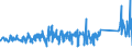 KN 84671190 /Exporte /Einheit = Preise (Euro/Tonne) /Partnerland: Ver.koenigreich /Meldeland: Eur27_2020 /84671190:Werkzeuge, Pneumatisch, von Hand zu Führen, Rotierend (Ausg. zum Bearbeiten von Metallen)