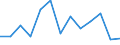 KN 84671190 /Exporte /Einheit = Preise (Euro/Tonne) /Partnerland: Ver.koenigreich(Nordirland) /Meldeland: Eur27_2020 /84671190:Werkzeuge, Pneumatisch, von Hand zu Führen, Rotierend (Ausg. zum Bearbeiten von Metallen)