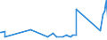 KN 84671190 /Exporte /Einheit = Preise (Euro/Tonne) /Partnerland: Ceuta /Meldeland: Eur27_2020 /84671190:Werkzeuge, Pneumatisch, von Hand zu Führen, Rotierend (Ausg. zum Bearbeiten von Metallen)