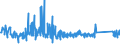 KN 84671190 /Exporte /Einheit = Preise (Euro/Tonne) /Partnerland: Estland /Meldeland: Eur27_2020 /84671190:Werkzeuge, Pneumatisch, von Hand zu Führen, Rotierend (Ausg. zum Bearbeiten von Metallen)