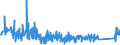 KN 84671190 /Exporte /Einheit = Preise (Euro/Tonne) /Partnerland: Ungarn /Meldeland: Eur27_2020 /84671190:Werkzeuge, Pneumatisch, von Hand zu Führen, Rotierend (Ausg. zum Bearbeiten von Metallen)