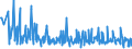 KN 84671190 /Exporte /Einheit = Preise (Euro/Tonne) /Partnerland: Weissrussland /Meldeland: Eur27_2020 /84671190:Werkzeuge, Pneumatisch, von Hand zu Führen, Rotierend (Ausg. zum Bearbeiten von Metallen)