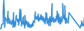 KN 84671190 /Exporte /Einheit = Preise (Euro/Tonne) /Partnerland: Russland /Meldeland: Eur27_2020 /84671190:Werkzeuge, Pneumatisch, von Hand zu Führen, Rotierend (Ausg. zum Bearbeiten von Metallen)