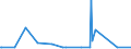 KN 84671190 /Exporte /Einheit = Preise (Euro/Tonne) /Partnerland: Turkmenistan /Meldeland: Eur27_2020 /84671190:Werkzeuge, Pneumatisch, von Hand zu Führen, Rotierend (Ausg. zum Bearbeiten von Metallen)