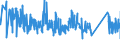 KN 84671900 /Exporte /Einheit = Preise (Euro/Tonne) /Partnerland: Daenemark /Meldeland: Eur27_2020 /84671900:Werkzeuge, Pneumatisch, von Hand zu Führen, Nicht Rotierend