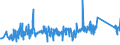 KN 84671900 /Exporte /Einheit = Preise (Euro/Tonne) /Partnerland: Schweiz /Meldeland: Eur27_2020 /84671900:Werkzeuge, Pneumatisch, von Hand zu Führen, Nicht Rotierend