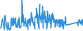 KN 84671900 /Exporte /Einheit = Preise (Euro/Tonne) /Partnerland: Rumaenien /Meldeland: Eur27_2020 /84671900:Werkzeuge, Pneumatisch, von Hand zu Führen, Nicht Rotierend