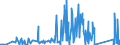 KN 84671900 /Exporte /Einheit = Preise (Euro/Tonne) /Partnerland: Aserbaidschan /Meldeland: Eur27_2020 /84671900:Werkzeuge, Pneumatisch, von Hand zu Führen, Nicht Rotierend