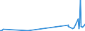 KN 84671900 /Exporte /Einheit = Preise (Euro/Tonne) /Partnerland: Tadschikistan /Meldeland: Eur27_2020 /84671900:Werkzeuge, Pneumatisch, von Hand zu Führen, Nicht Rotierend