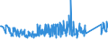 KN 84671900 /Exporte /Einheit = Preise (Euro/Tonne) /Partnerland: Kroatien /Meldeland: Eur27_2020 /84671900:Werkzeuge, Pneumatisch, von Hand zu Führen, Nicht Rotierend