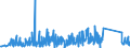 KN 84671900 /Exporte /Einheit = Preise (Euro/Tonne) /Partnerland: Bosn.-herzegowina /Meldeland: Eur27_2020 /84671900:Werkzeuge, Pneumatisch, von Hand zu Führen, Nicht Rotierend