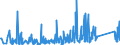 KN 84671900 /Exporte /Einheit = Preise (Euro/Tonne) /Partnerland: Tunesien /Meldeland: Eur27_2020 /84671900:Werkzeuge, Pneumatisch, von Hand zu Führen, Nicht Rotierend