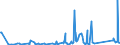 KN 84671900 /Exporte /Einheit = Preise (Euro/Tonne) /Partnerland: Mauretanien /Meldeland: Eur27_2020 /84671900:Werkzeuge, Pneumatisch, von Hand zu Führen, Nicht Rotierend