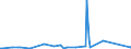 KN 84671900 /Exporte /Einheit = Preise (Euro/Tonne) /Partnerland: Tschad /Meldeland: Eur27_2020 /84671900:Werkzeuge, Pneumatisch, von Hand zu Führen, Nicht Rotierend