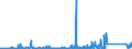 KN 84671900 /Exporte /Einheit = Preise (Euro/Tonne) /Partnerland: Nigeria /Meldeland: Eur27_2020 /84671900:Werkzeuge, Pneumatisch, von Hand zu Führen, Nicht Rotierend