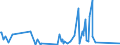 KN 84671900 /Exporte /Einheit = Preise (Euro/Tonne) /Partnerland: S.tome /Meldeland: Eur27_2020 /84671900:Werkzeuge, Pneumatisch, von Hand zu Führen, Nicht Rotierend