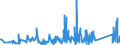 KN 84671900 /Exporte /Einheit = Preise (Euro/Tonne) /Partnerland: Gabun /Meldeland: Eur27_2020 /84671900:Werkzeuge, Pneumatisch, von Hand zu Führen, Nicht Rotierend