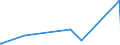 KN 84671900 /Exporte /Einheit = Preise (Euro/Tonne) /Partnerland: Eritrea /Meldeland: Europäische Union /84671900:Werkzeuge, Pneumatisch, von Hand zu Führen, Nicht Rotierend