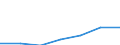 KN 84671990 /Exporte /Einheit = Preise (Euro/Tonne) /Partnerland: Belgien/Luxemburg /Meldeland: Eur27 /84671990:Druckluftwerkzeuge, Andgefuehrt, Nicht Rotierend (Ausg. Betonvibratoren)