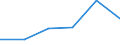 KN 84671990 /Exporte /Einheit = Preise (Euro/Tonne) /Partnerland: Ceuta und Melilla /Meldeland: Eur27 /84671990:Druckluftwerkzeuge, Andgefuehrt, Nicht Rotierend (Ausg. Betonvibratoren)