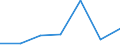 KN 84671990 /Exporte /Einheit = Preise (Euro/Tonne) /Partnerland: Malta /Meldeland: Eur27 /84671990:Druckluftwerkzeuge, Andgefuehrt, Nicht Rotierend (Ausg. Betonvibratoren)