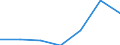 KN 84671990 /Exporte /Einheit = Preise (Euro/Tonne) /Partnerland: Mali /Meldeland: Eur27 /84671990:Druckluftwerkzeuge, Andgefuehrt, Nicht Rotierend (Ausg. Betonvibratoren)