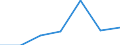 KN 84671990 /Exporte /Einheit = Preise (Euro/Tonne) /Partnerland: Guinea /Meldeland: Eur27 /84671990:Druckluftwerkzeuge, Andgefuehrt, Nicht Rotierend (Ausg. Betonvibratoren)