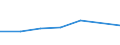 KN 84671990 /Exporte /Einheit = Preise (Euro/Tonne) /Partnerland: Dem. Rep. Kongo /Meldeland: Eur27 /84671990:Druckluftwerkzeuge, Andgefuehrt, Nicht Rotierend (Ausg. Betonvibratoren)