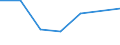 KN 84671990 /Exporte /Einheit = Preise (Euro/Tonne) /Partnerland: Burundi /Meldeland: Eur27 /84671990:Druckluftwerkzeuge, Andgefuehrt, Nicht Rotierend (Ausg. Betonvibratoren)