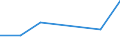 KN 84671990 /Exporte /Einheit = Preise (Euro/Tonne) /Partnerland: Aethiopien /Meldeland: Eur27 /84671990:Druckluftwerkzeuge, Andgefuehrt, Nicht Rotierend (Ausg. Betonvibratoren)