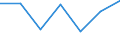 KN 84671990 /Exporte /Einheit = Preise (Euro/Tonne) /Partnerland: Mosambik /Meldeland: Eur27 /84671990:Druckluftwerkzeuge, Andgefuehrt, Nicht Rotierend (Ausg. Betonvibratoren)