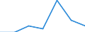 KN 84671990 /Exporte /Einheit = Preise (Euro/Tonne) /Partnerland: Madagaskar /Meldeland: Eur27 /84671990:Druckluftwerkzeuge, Andgefuehrt, Nicht Rotierend (Ausg. Betonvibratoren)