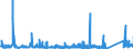 KN 84672199 /Exporte /Einheit = Preise (Euro/Bes. Maßeinheiten) /Partnerland: Tunesien /Meldeland: Eur27_2020 /84672199:Handbohrmaschinen Aller Art, mit Eingebautem Elektromotor, für Netzbetrieb (Ausg. Elektropneumatische Maschinen)