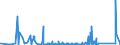 KN 84672199 /Exporte /Einheit = Preise (Euro/Bes. Maßeinheiten) /Partnerland: Togo /Meldeland: Eur27_2020 /84672199:Handbohrmaschinen Aller Art, mit Eingebautem Elektromotor, für Netzbetrieb (Ausg. Elektropneumatische Maschinen)