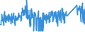 KN 84672230 /Exporte /Einheit = Preise (Euro/Bes. Maßeinheiten) /Partnerland: Italien /Meldeland: Eur27_2020 /84672230:Handkreissägen mit Eingebautem Elektromotor