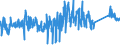 KN 84672230 /Exporte /Einheit = Preise (Euro/Bes. Maßeinheiten) /Partnerland: Ver.koenigreich /Meldeland: Eur27_2020 /84672230:Handkreissägen mit Eingebautem Elektromotor