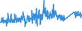 KN 84672230 /Exporte /Einheit = Preise (Euro/Bes. Maßeinheiten) /Partnerland: Daenemark /Meldeland: Eur27_2020 /84672230:Handkreissägen mit Eingebautem Elektromotor