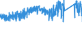 KN 84672290 /Exporte /Einheit = Preise (Euro/Bes. Maßeinheiten) /Partnerland: Frankreich /Meldeland: Eur27_2020 /84672290:Handsägen mit Eingebautem Elektromotor (Ausg. Kreis- und Kettensägen)