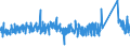 KN 84672290 /Exporte /Einheit = Preise (Euro/Bes. Maßeinheiten) /Partnerland: Italien /Meldeland: Eur27_2020 /84672290:Handsägen mit Eingebautem Elektromotor (Ausg. Kreis- und Kettensägen)