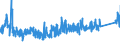 KN 84672290 /Exporte /Einheit = Preise (Euro/Bes. Maßeinheiten) /Partnerland: Lettland /Meldeland: Eur27_2020 /84672290:Handsägen mit Eingebautem Elektromotor (Ausg. Kreis- und Kettensägen)