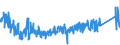 KN 84672290 /Exporte /Einheit = Preise (Euro/Bes. Maßeinheiten) /Partnerland: Ungarn /Meldeland: Eur27_2020 /84672290:Handsägen mit Eingebautem Elektromotor (Ausg. Kreis- und Kettensägen)