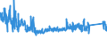 KN 84672290 /Exporte /Einheit = Preise (Euro/Bes. Maßeinheiten) /Partnerland: Rumaenien /Meldeland: Eur27_2020 /84672290:Handsägen mit Eingebautem Elektromotor (Ausg. Kreis- und Kettensägen)