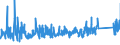 KN 84672290 /Exporte /Einheit = Preise (Euro/Bes. Maßeinheiten) /Partnerland: Slowenien /Meldeland: Eur27_2020 /84672290:Handsägen mit Eingebautem Elektromotor (Ausg. Kreis- und Kettensägen)