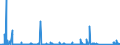 KN 84672290 /Exporte /Einheit = Preise (Euro/Bes. Maßeinheiten) /Partnerland: Marokko /Meldeland: Eur27_2020 /84672290:Handsägen mit Eingebautem Elektromotor (Ausg. Kreis- und Kettensägen)