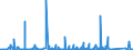 KN 84672290 /Exporte /Einheit = Preise (Euro/Bes. Maßeinheiten) /Partnerland: Aegypten /Meldeland: Eur27_2020 /84672290:Handsägen mit Eingebautem Elektromotor (Ausg. Kreis- und Kettensägen)