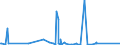 KN 84672290 /Exporte /Einheit = Preise (Euro/Bes. Maßeinheiten) /Partnerland: Sierra Leone /Meldeland: Eur27_2020 /84672290:Handsägen mit Eingebautem Elektromotor (Ausg. Kreis- und Kettensägen)