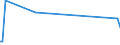 KN 84672290 /Exporte /Einheit = Preise (Euro/Bes. Maßeinheiten) /Partnerland: Somalia /Meldeland: Eur27_2020 /84672290:Handsägen mit Eingebautem Elektromotor (Ausg. Kreis- und Kettensägen)