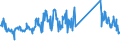 KN 84672920 /Exporte /Einheit = Preise (Euro/Bes. Maßeinheiten) /Partnerland: Italien /Meldeland: Eur27_2020 /84672920:Elektrowerkzeuge, von Hand zu Führen, mit Eingebautem Elektromotor, zum Betrieb Ohne Externe Energiequelle (Ausg. Handsägen und Handbohrmaschinen)